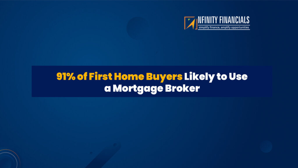 91% Of First Home Buyers Likely To Use A Mortgage Broker