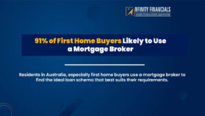 91% Of First Home Buyers Likely To Use A Mortgage Broker