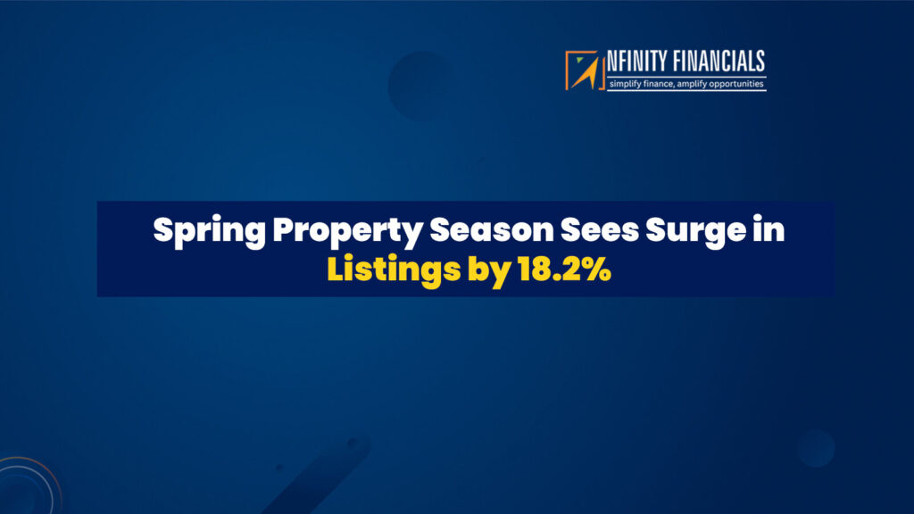Spring Property Season Sees Surge In Listings