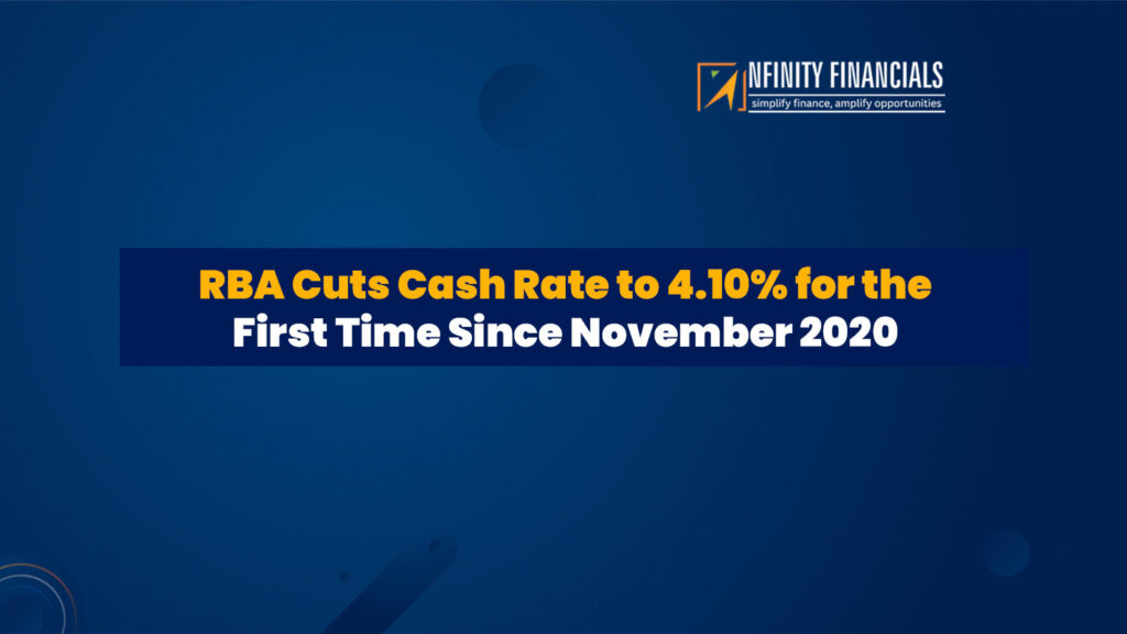 RBA Cuts Cash Rate to 4.10% for the First Time Since November 2020